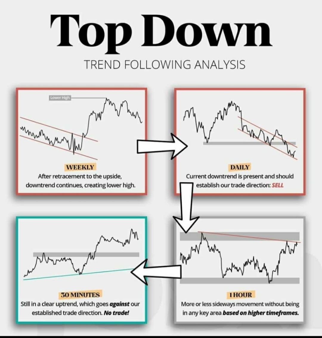 G) TOPDOWN